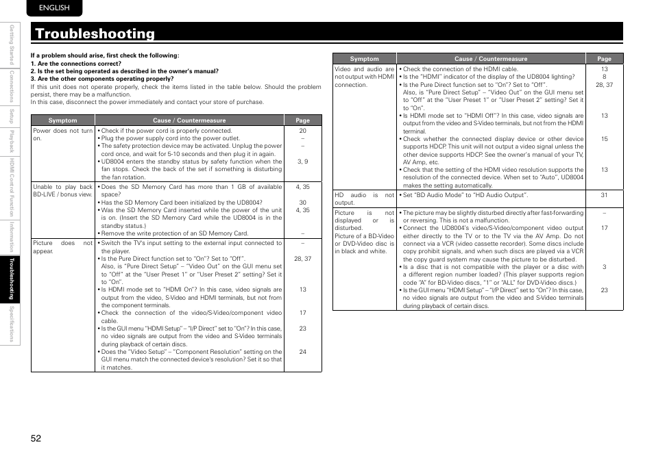 Troubleshooting | Marantz UD8004 User Manual | Page 56 / 69