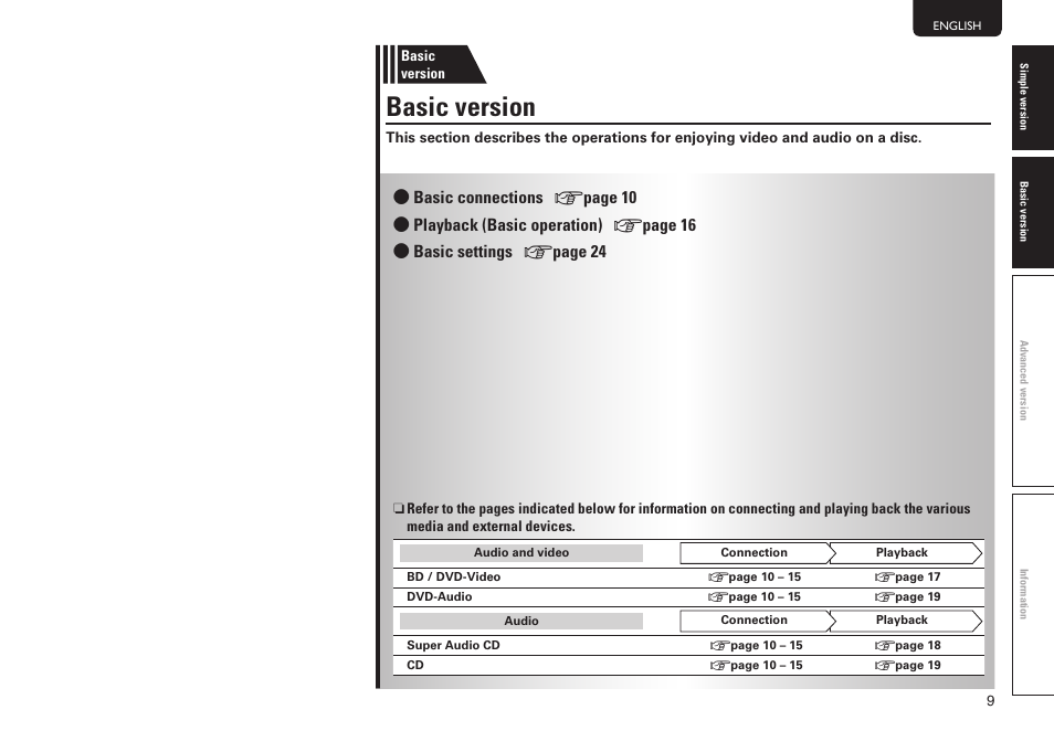 Basic version | Marantz UD7006 User Manual | Page 13 / 76