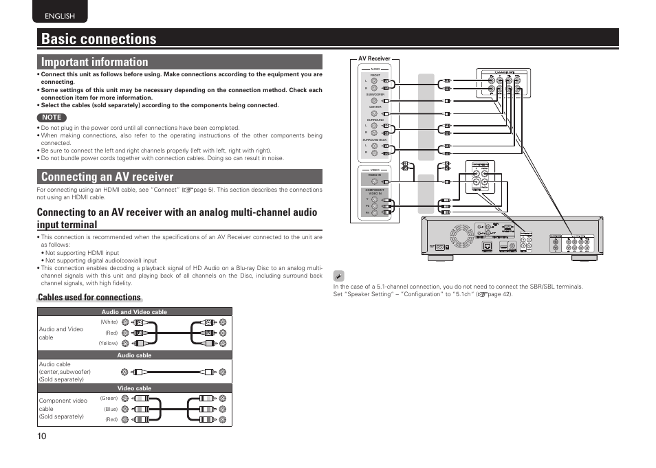 Basic connections, Important information, Connecting an av receiver | Cables used for connections, English | Marantz UD7006 User Manual | Page 14 / 76