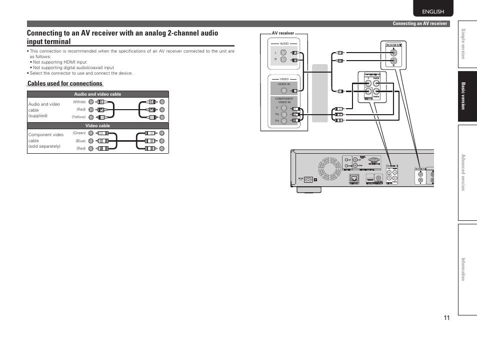 Cables used for connections, English | Marantz UD7006 User Manual | Page 15 / 76