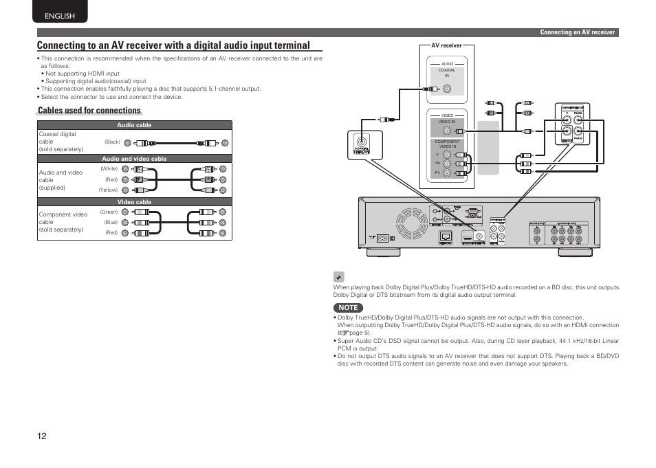 Cables used for connections, English | Marantz UD7006 User Manual | Page 16 / 76