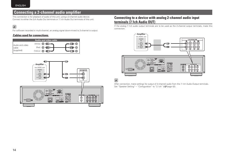 Connecting a 2-channel audio amplifier, Cables used for connections, English | Marantz UD7006 User Manual | Page 18 / 76