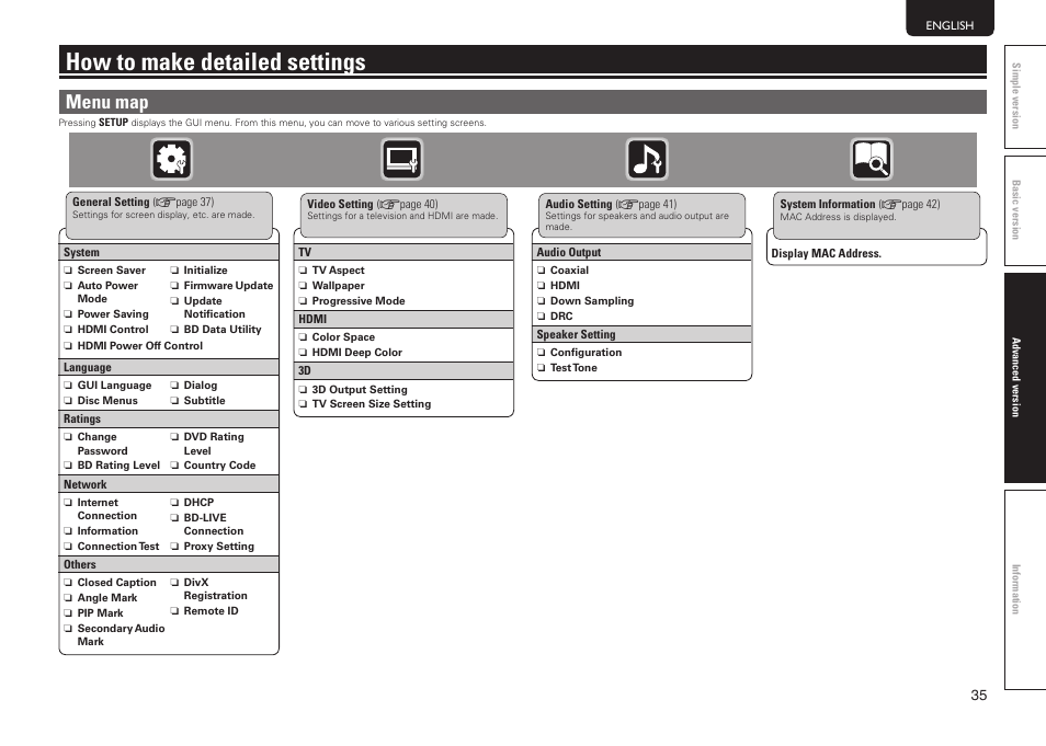 How to make detailed settings, Menu map | Marantz UD7006 User Manual | Page 39 / 76