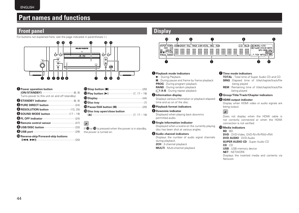 Part names and functions, Front panel, Display | Marantz UD7006 User Manual | Page 48 / 76