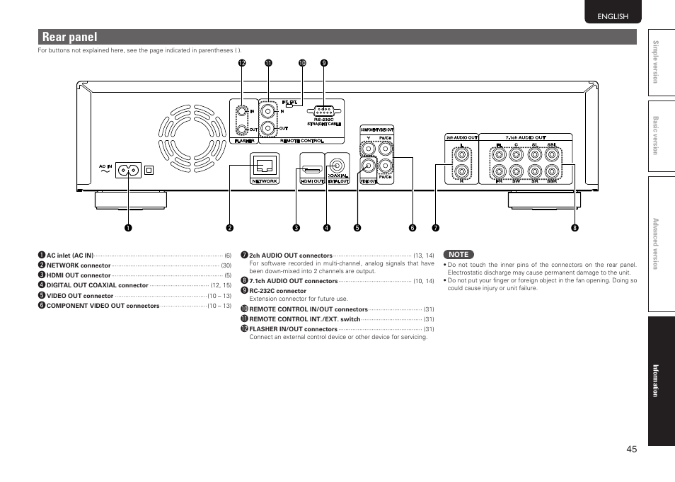 Rear panel | Marantz UD7006 User Manual | Page 49 / 76