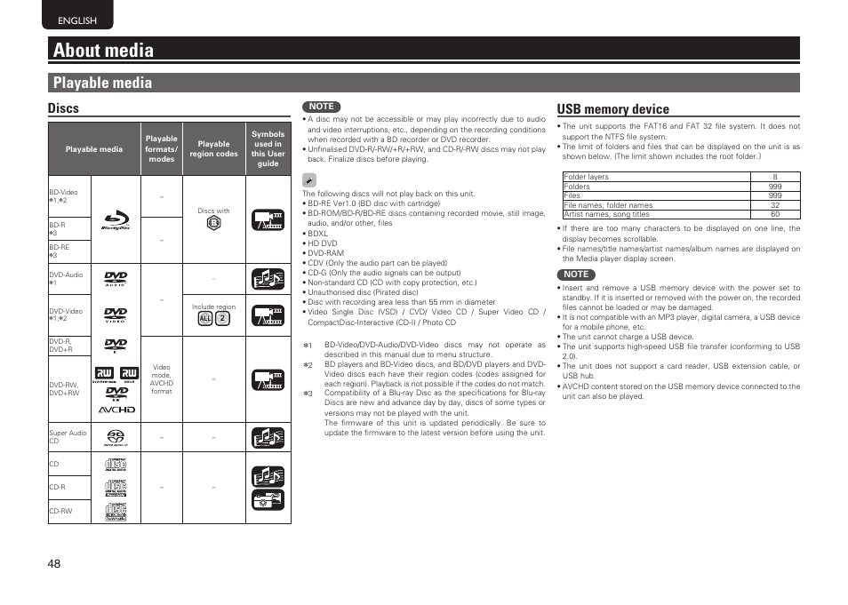 About media, Playable media, Discs | Marantz UD7006 User Manual | Page 52 / 76