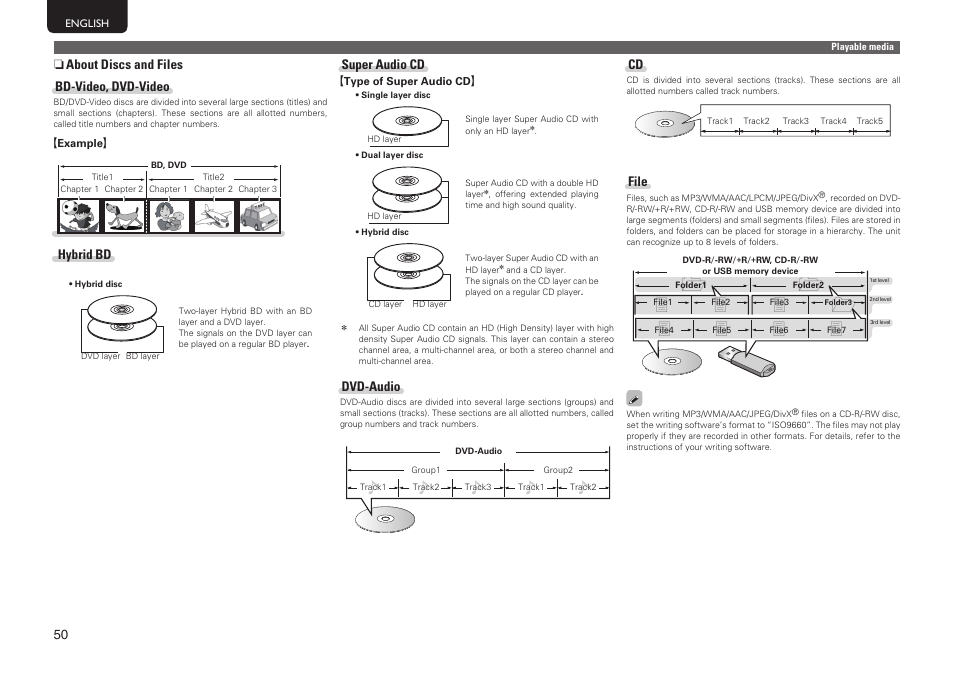 Marantz UD7006 User Manual | Page 54 / 76