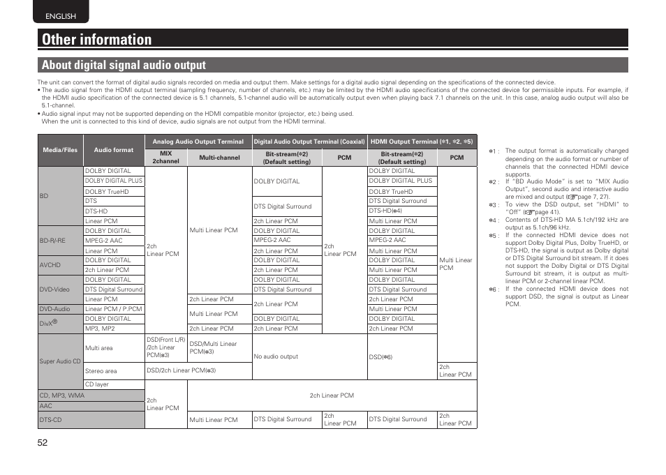 Other information, About digital signal audio output | Marantz UD7006 User Manual | Page 56 / 76