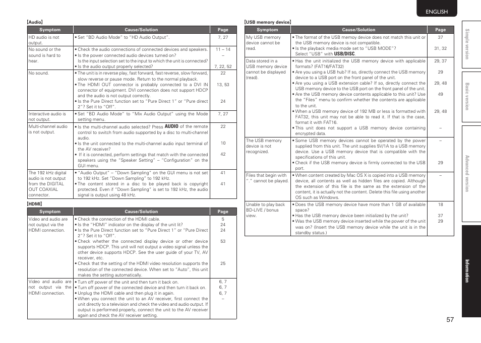 Marantz UD7006 User Manual | Page 61 / 76