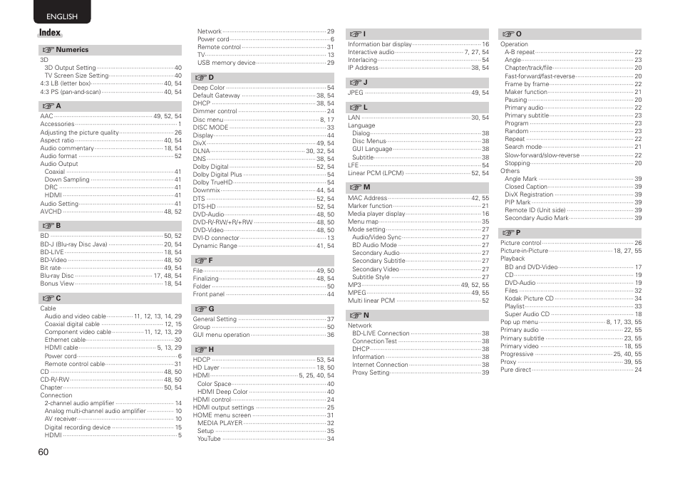 Index | Marantz UD7006 User Manual | Page 64 / 76