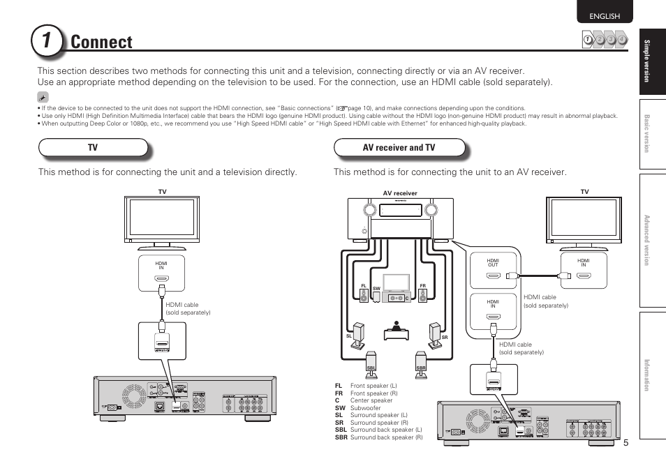 Connect | Marantz UD7006 User Manual | Page 9 / 76