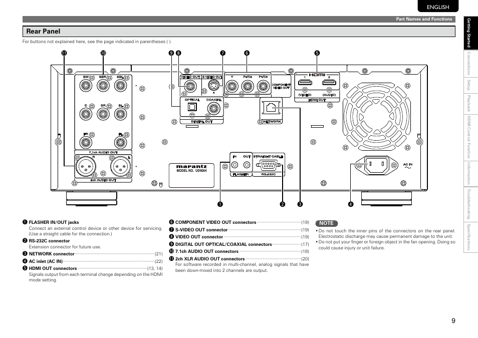 Rear panel | Marantz UD9004 User Manual | Page 13 / 73