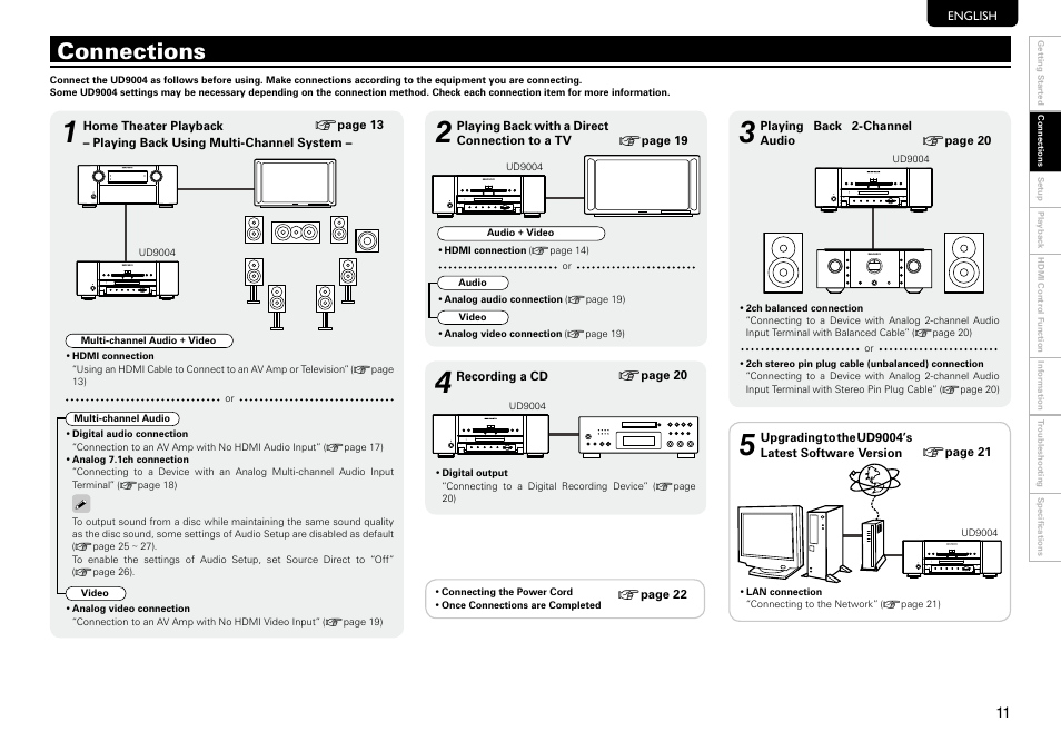 Connections | Marantz UD9004 User Manual | Page 15 / 73