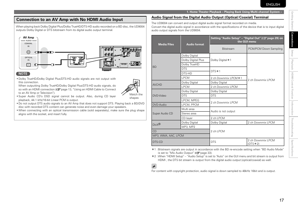 Connection to an av amp with no hdmi audio input | Marantz UD9004 User Manual | Page 21 / 73