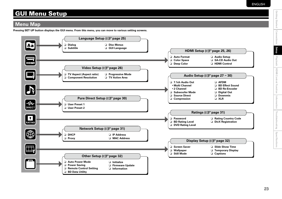 Gui menu setup, Menu map | Marantz UD9004 User Manual | Page 27 / 73