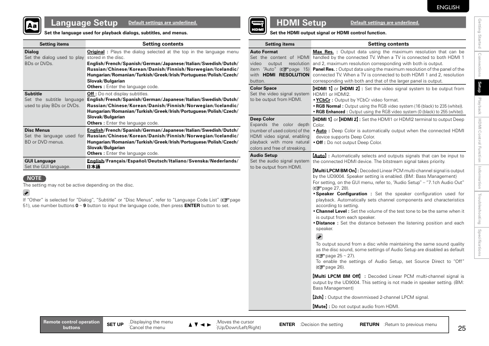 Language setup, Hdmi setup | Marantz UD9004 User Manual | Page 29 / 73