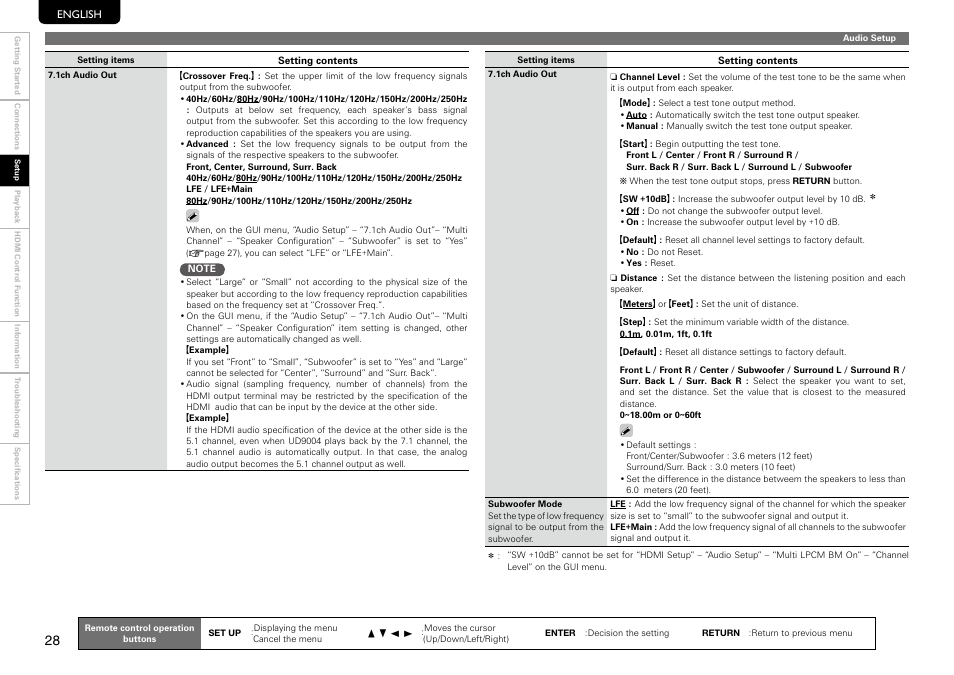 Marantz UD9004 User Manual | Page 32 / 73