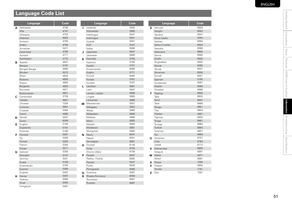 Language code list, English | Marantz UD9004 User Manual | Page 55 / 73