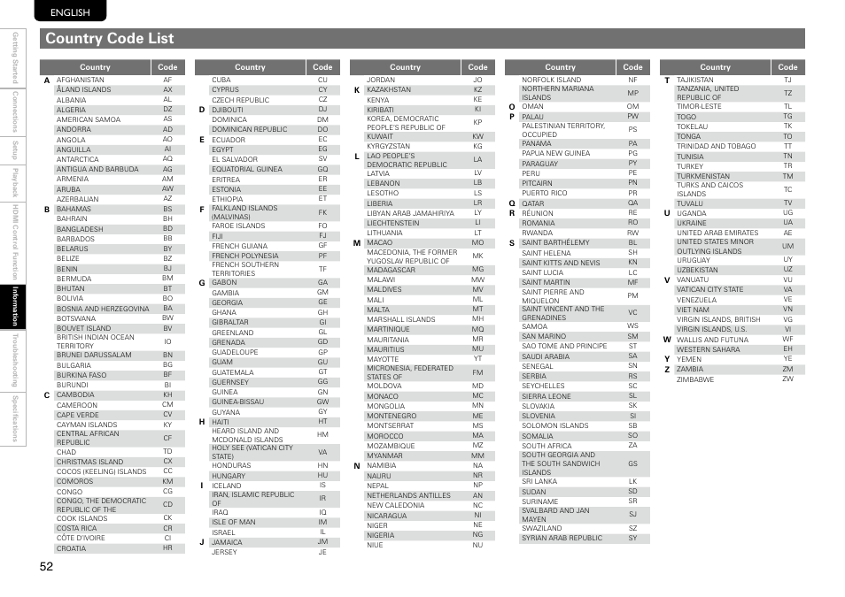 Country code list, English | Marantz UD9004 User Manual | Page 56 / 73