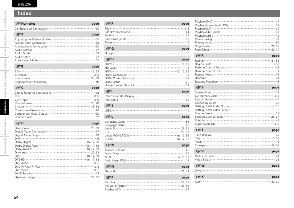Index | Marantz UD9004 User Manual | Page 58 / 73