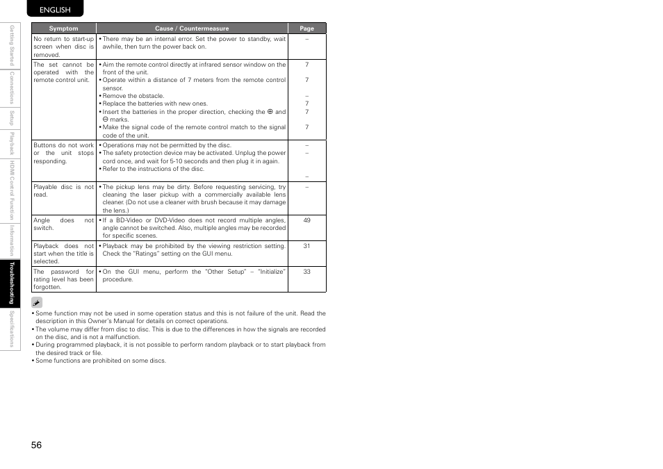 Marantz UD9004 User Manual | Page 60 / 73