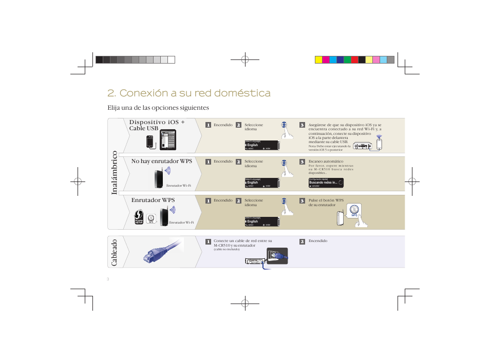 Conexión a su red doméstica, Inalámbrico cableado | Marantz M-CR510 Quick Start User Manual | Page 4 / 8