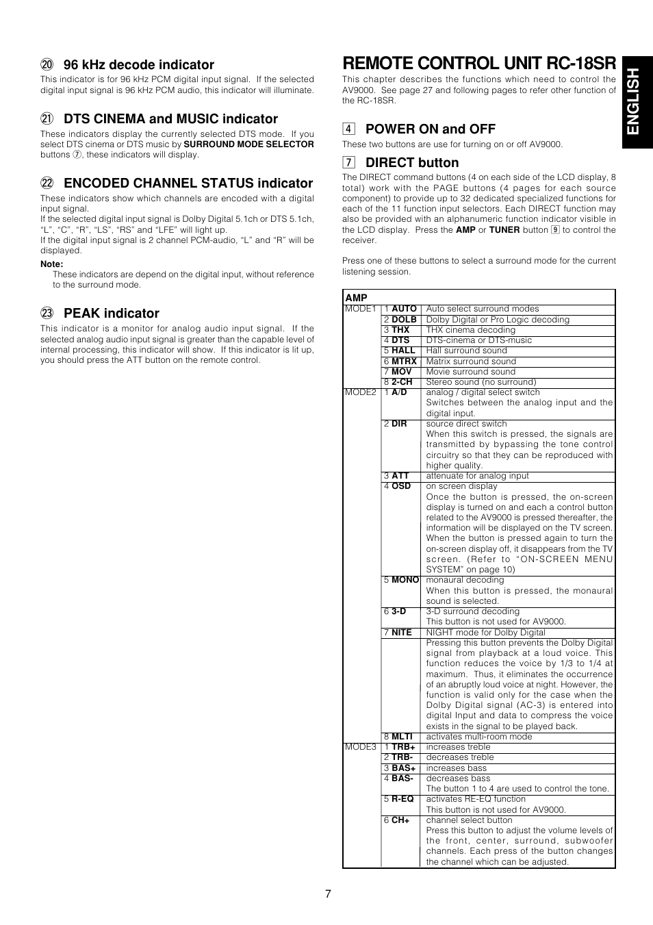 Remote control unit rc-18sr, English, Vpower on and off | Mdirect button, 0 96 khz decode indicator, 1 dts cinema and music indicator, 2 encoded channel status indicator, 3 peak indicator | Marantz AV9000 User Manual | Page 12 / 41