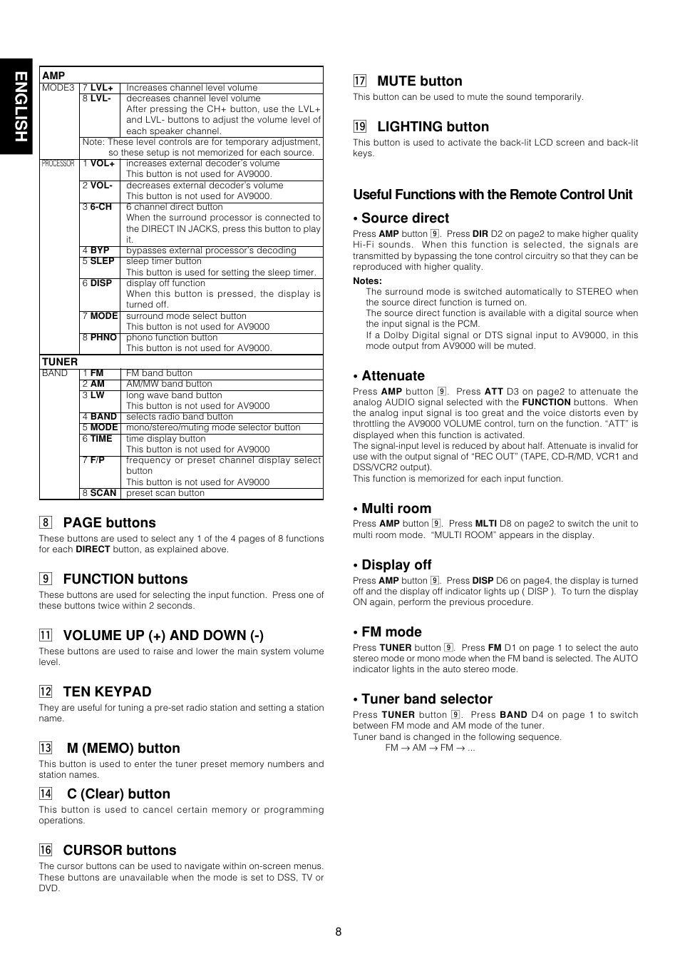 English, Page buttons, Function buttons | 1 volume up (+) and down (-), 2 ten keypad, 4 c (clear) button, 6 cursor buttons, 7 mute button, 9 lighting button, Attenuate | Marantz AV9000 User Manual | Page 13 / 41