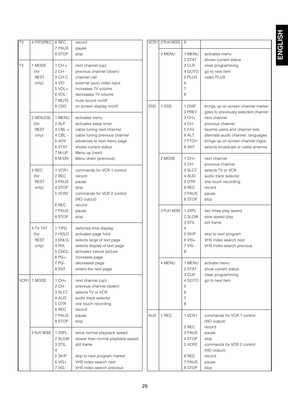 English | Marantz AV9000 User Manual | Page 34 / 41