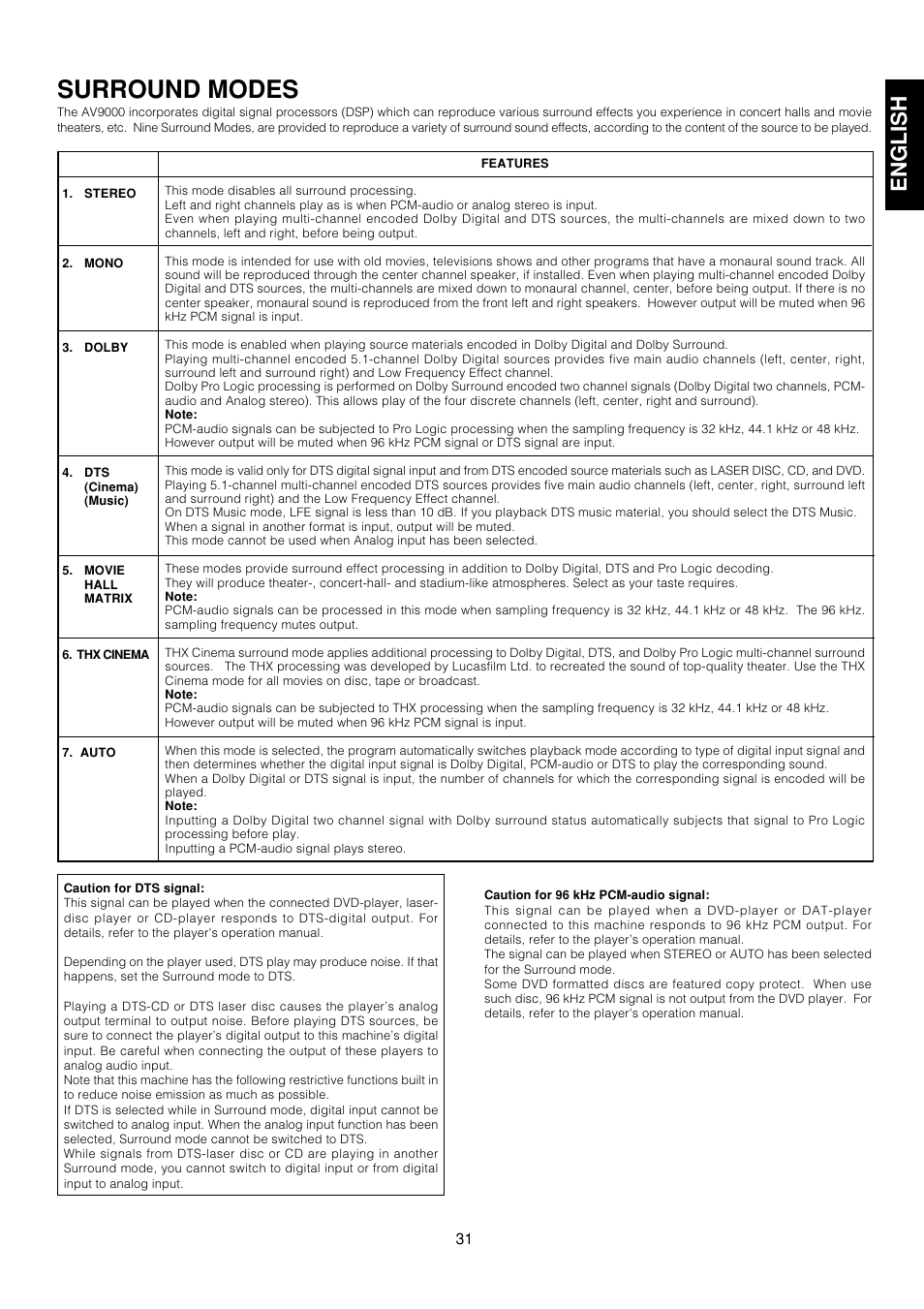 Surround modes, English | Marantz AV9000 User Manual | Page 36 / 41