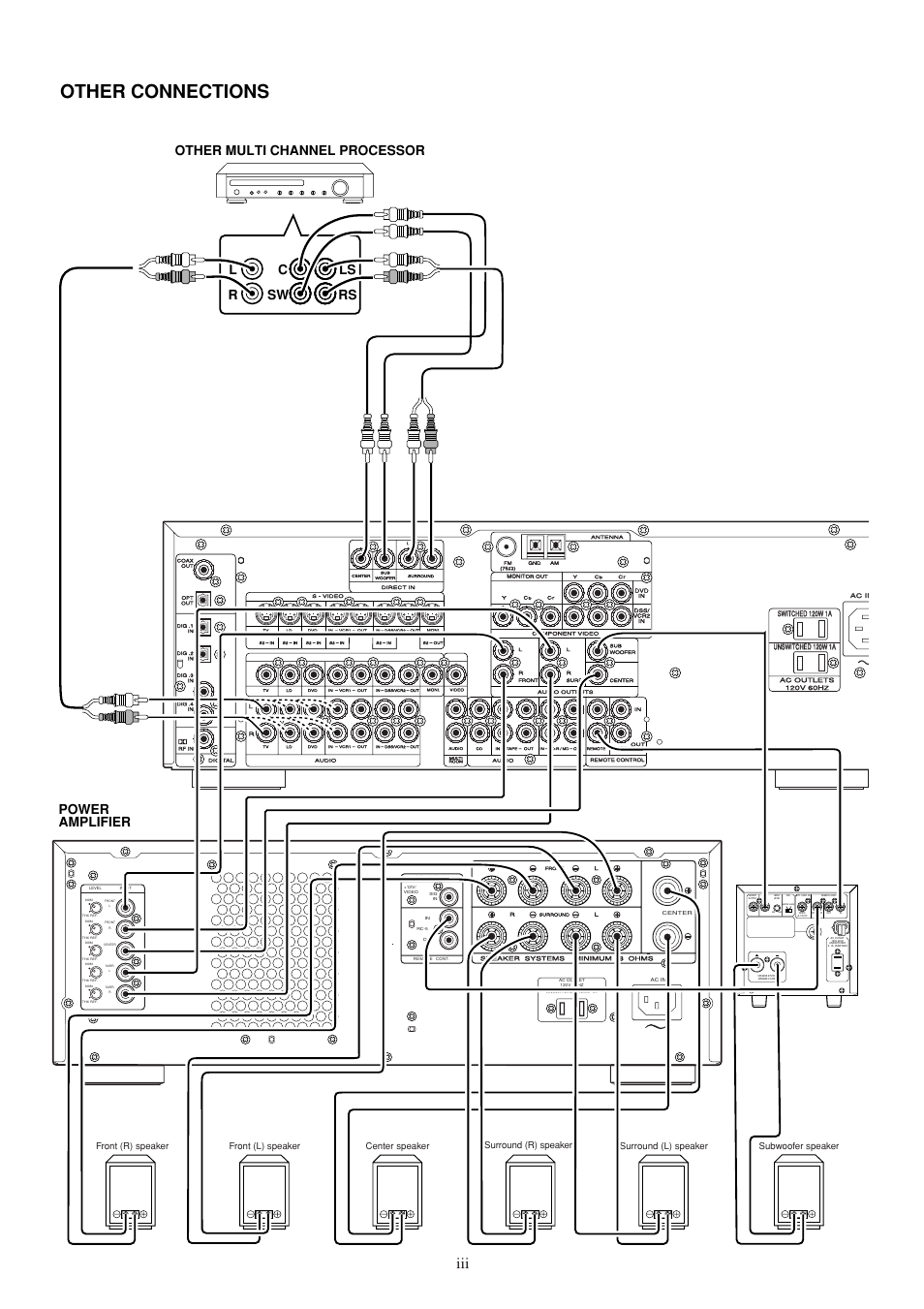 Other connections, Lr ls rs other multi channel processor, Power amplifier | Surround (r) speaker | Marantz AV9000 User Manual | Page 4 / 41