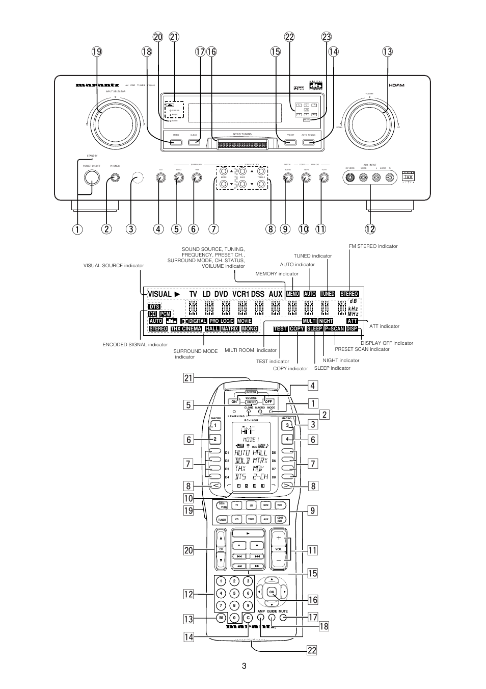 Aux vcr1 dvd ld tv dss, Visual | Marantz AV9000 User Manual | Page 8 / 41