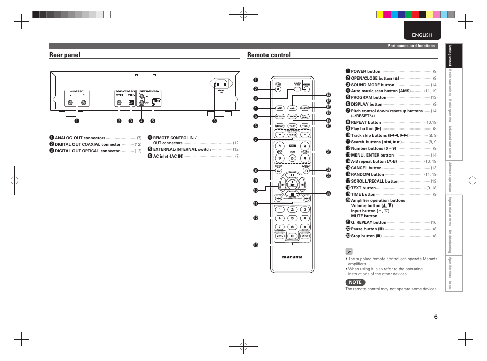 Rear panel remote control | Marantz CD5004 User Manual | Page 9 / 29