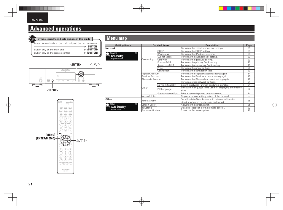 Advanced operations, Menu map | Marantz NA7004 User Manual | Page 24 / 40