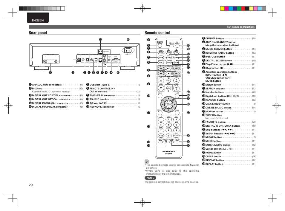 Rear panel, Remote control | Marantz NA7004 User Manual | Page 32 / 40