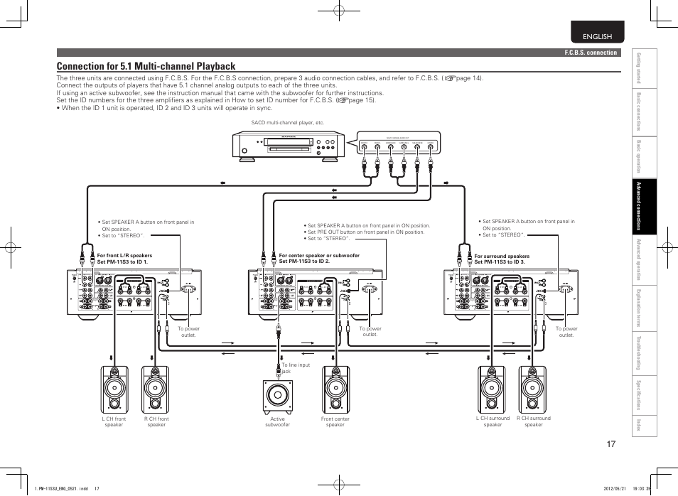 Connection for 5.1 multi-channel playback | Marantz PM-11S3 User Manual | Page 21 / 30