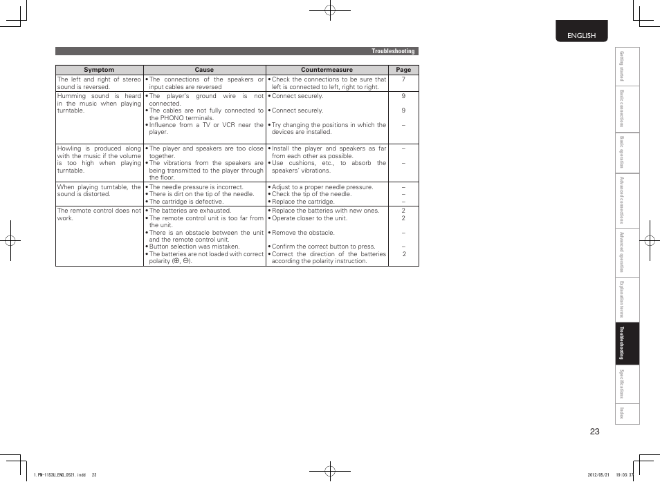 Marantz PM-11S3 User Manual | Page 27 / 30