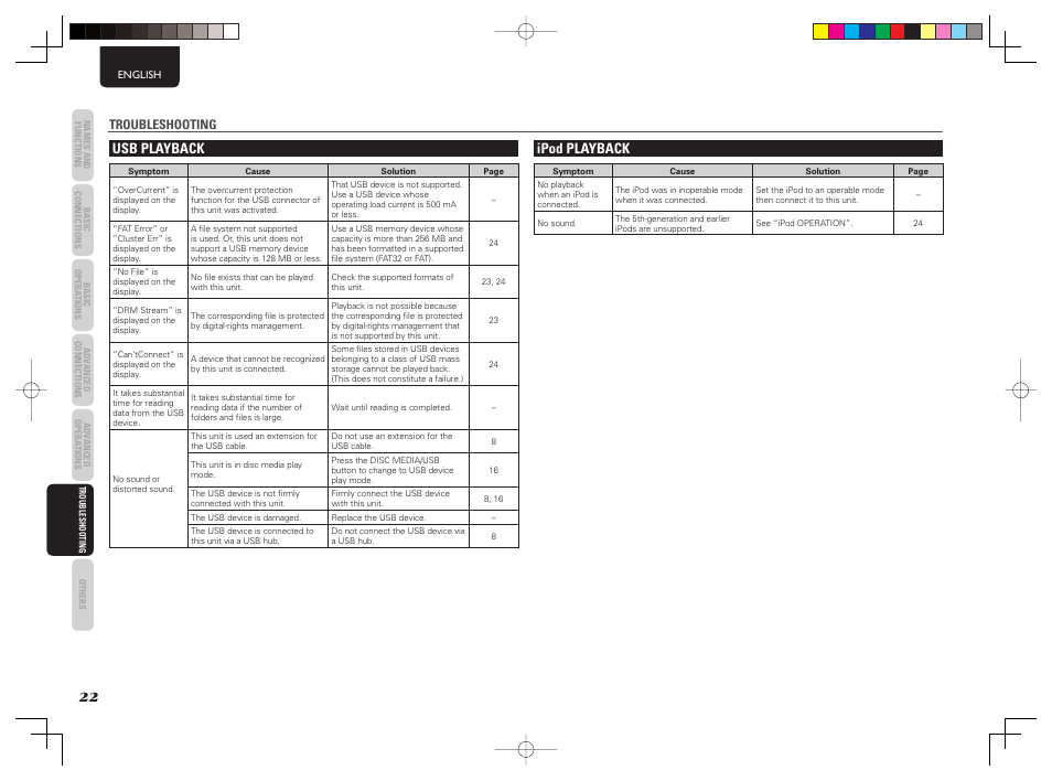 Usb playback, Ipod playback, Troubleshooting | Marantz CD6003 User Manual | Page 28 / 33