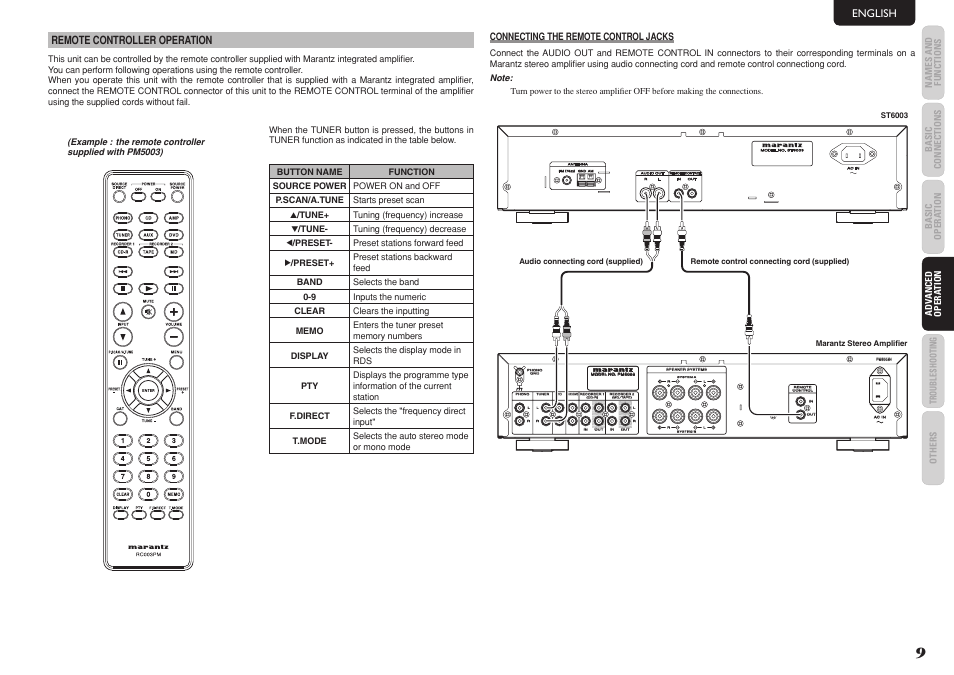 English, Remote controller operation, Connecting the remote control jacks | Marantz ST6003 User Manual | Page 14 / 17