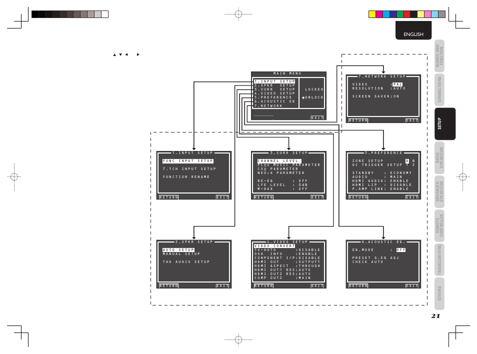 Marantz AV8003 User Manual | Page 25 / 92