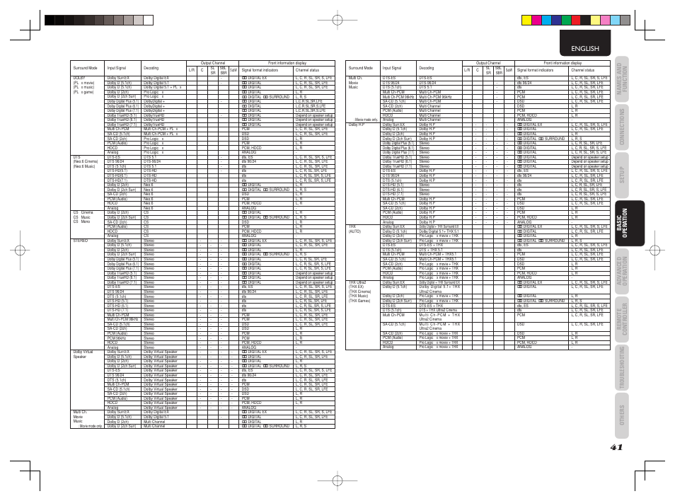 English | Marantz AV8003 User Manual | Page 45 / 92