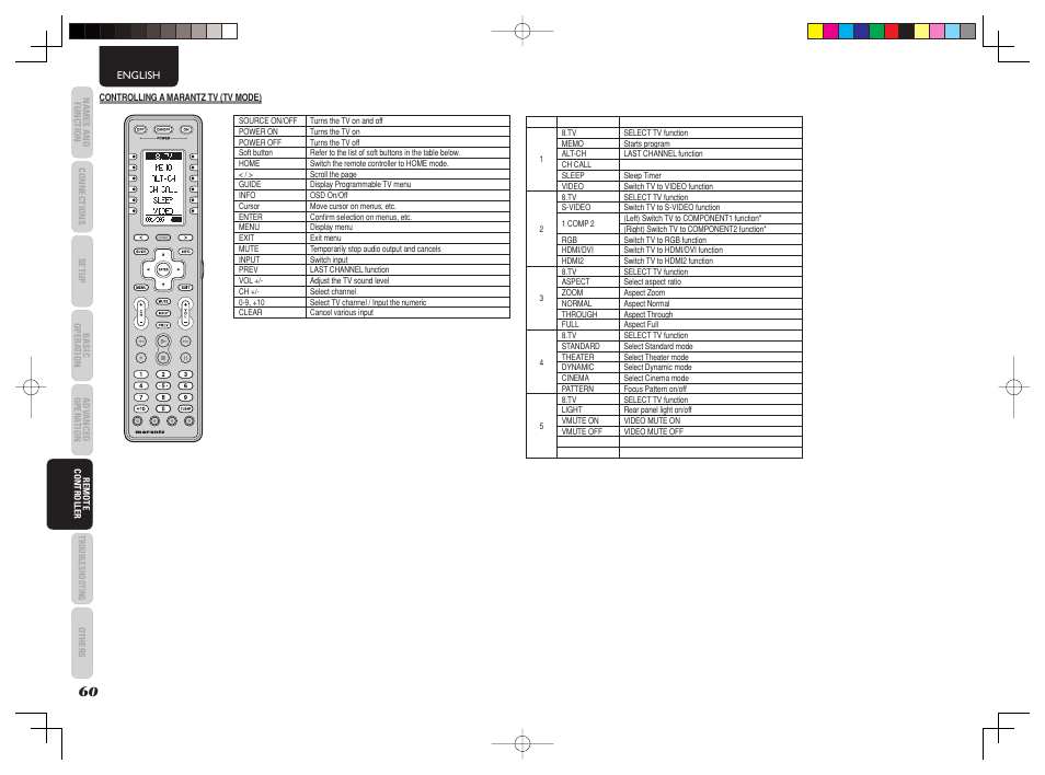 Marantz AV8003 User Manual | Page 64 / 92