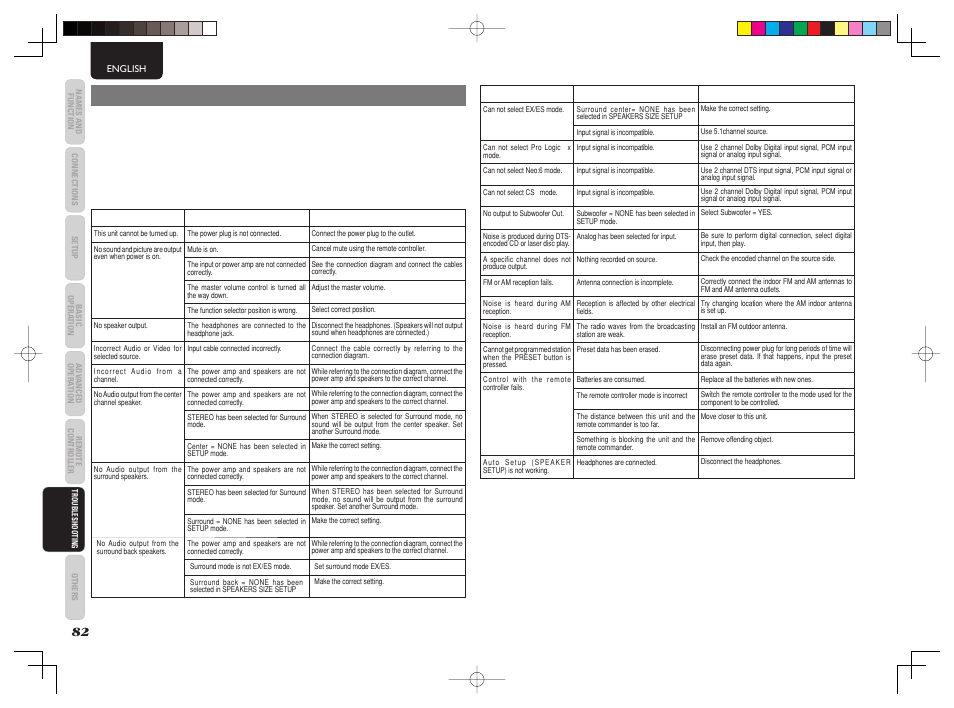 Troubleshooting | Marantz AV8003 User Manual | Page 86 / 92