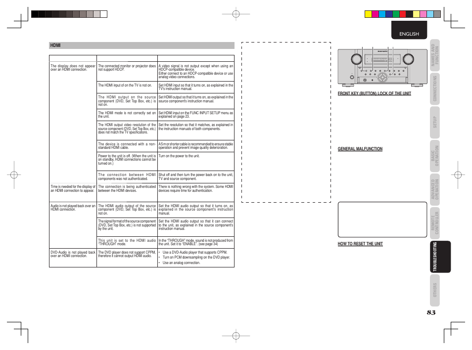 Marantz AV8003 User Manual | Page 87 / 92