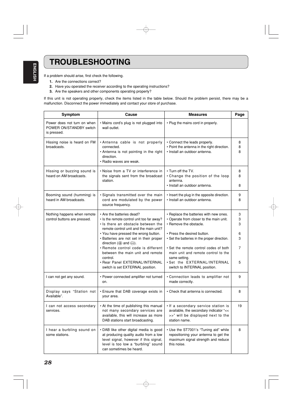 Troubleshooting | Marantz ST7001N User Manual | Page 32 / 35