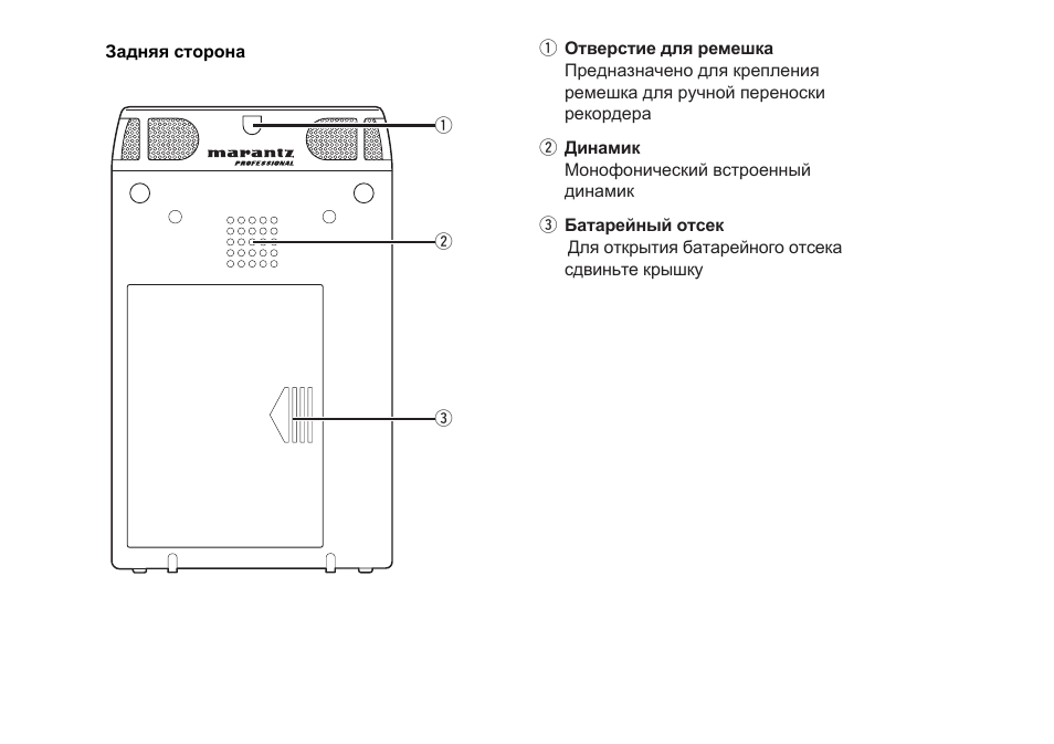 Marantz PMD620 User Manual | Page 15 / 64