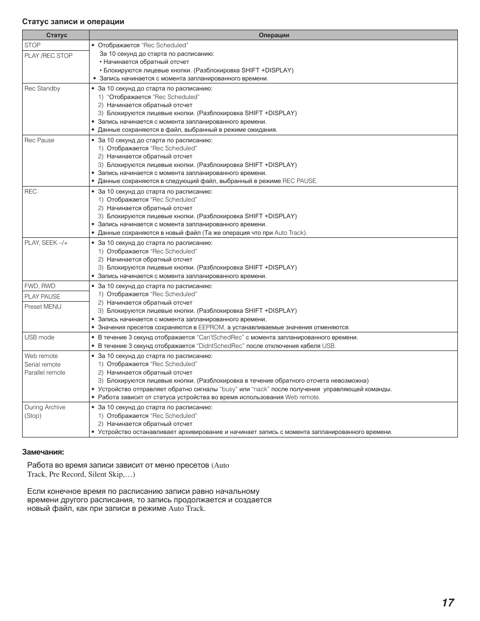 Marantz PMD580 User Manual | Page 18 / 74