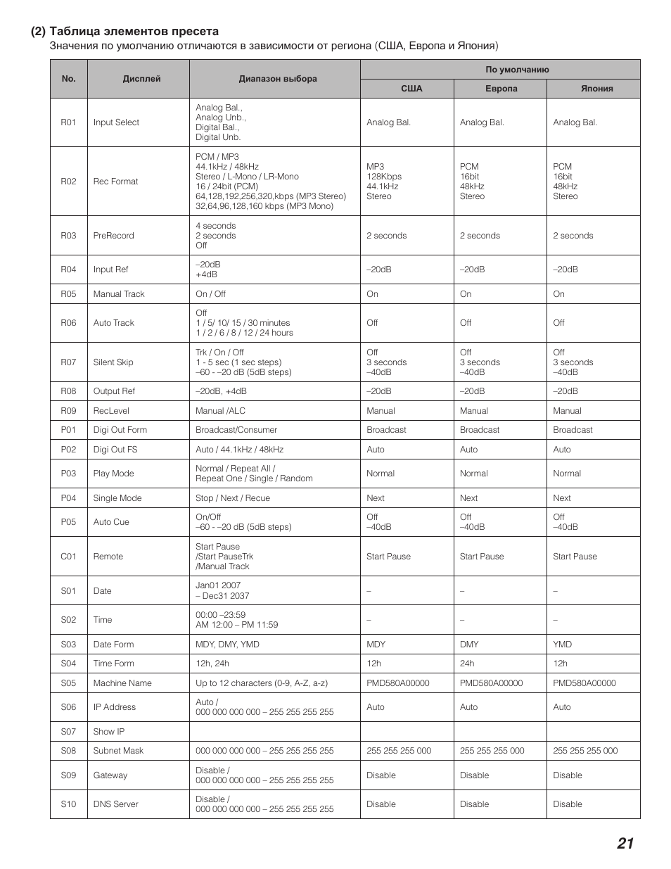 Marantz PMD580 User Manual | Page 22 / 74