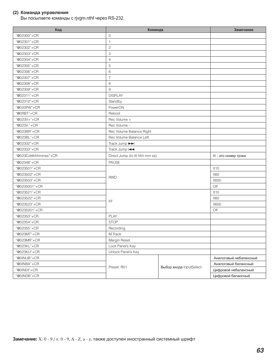 Marantz PMD580 User Manual | Page 64 / 74