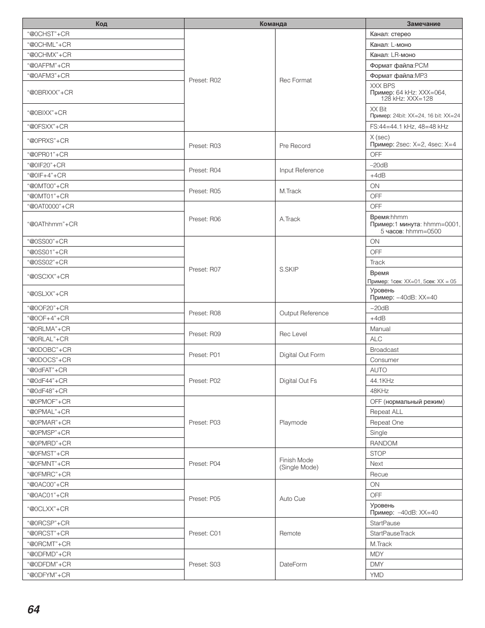 Marantz PMD580 User Manual | Page 65 / 74
